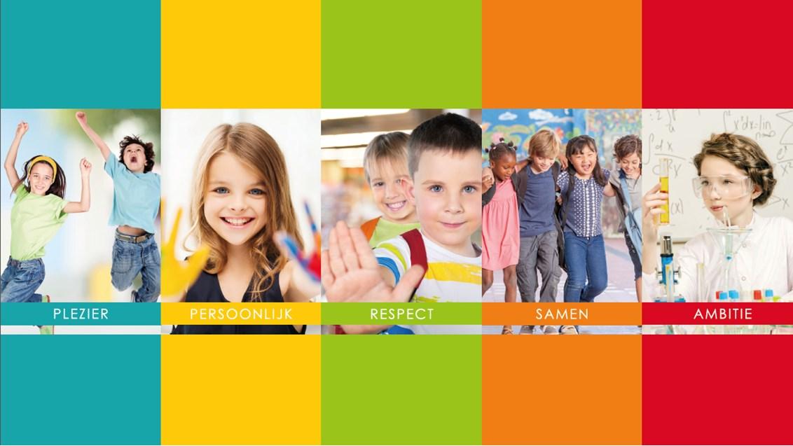 Afbeelding van blije kinderen en kernwaarden zoals plezier, persoonlijk, respect, samen, en ambitie op de Dr. De Visserschool in Breda.