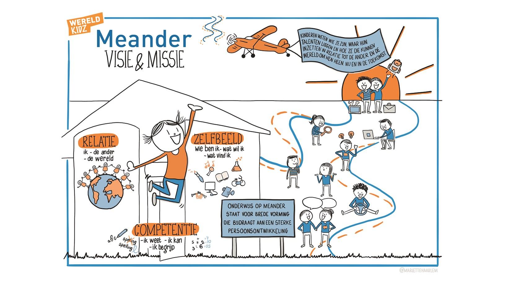 Afbeelding van de visie en missie van WereldKidz Meander in Leersum, gericht op de ontwikkeling van relaties, zelfbeeld en competenties van kinderen. Afbeelding van de visie en missie van WereldKidz Meander in Leersum, gericht op de ontwikkeling van relaties, zelfbeeld en competenties van kinderen.