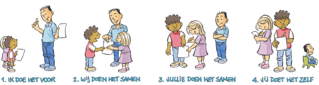 Afbeelding van een leerstappenplan voor leerlingen van de School voor Speciaal Basisonderwijs vd Reijden in Epe. Afbeelding van een leerstappenplan voor leerlingen van de School voor Speciaal Basisonderwijs vd Reijden in Epe.
