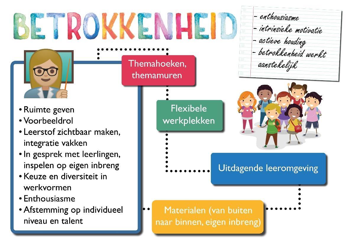Betrokkenheid in het onderwijs bij Openbare Basisschool De Trumakkers in Heeze. Betrokkenheid in het onderwijs bij Openbare Basisschool De Trumakkers in Heeze.