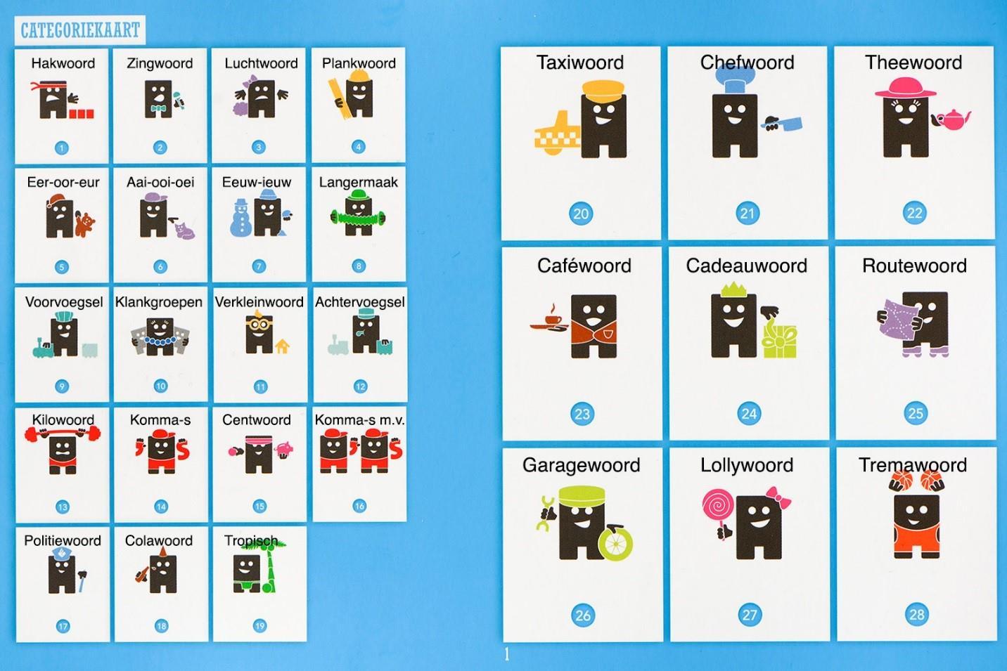 Categoriekaart met verschillende woordtypes voor leerlingen van CNS-basisschool De Plataan in Bennekom.