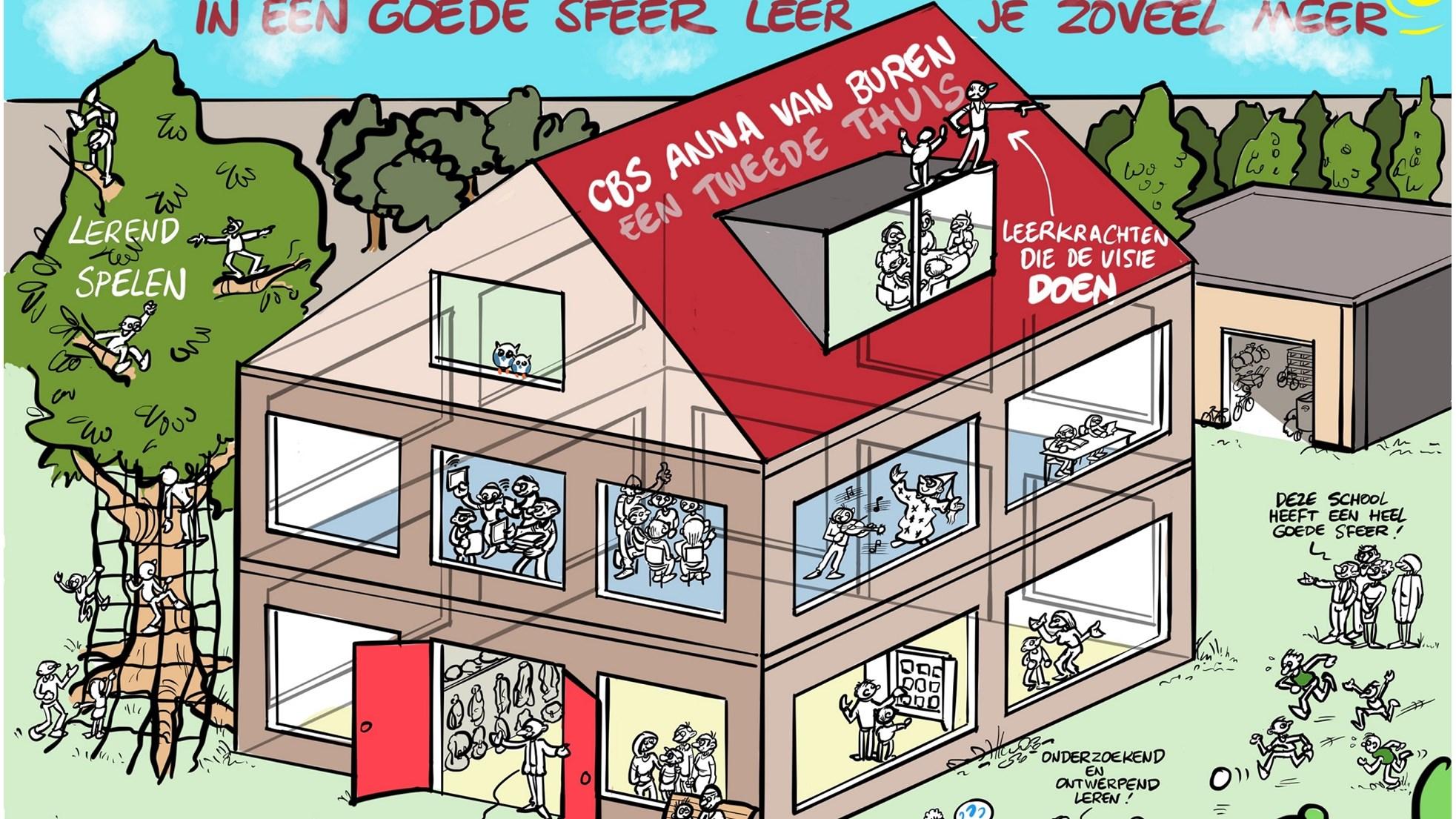 CBS Anna van Buren in Enschede biedt een omgeving waar leren en spelen hand in hand gaan. CBS Anna van Buren in Enschede biedt een omgeving waar leren en spelen hand in hand gaan.