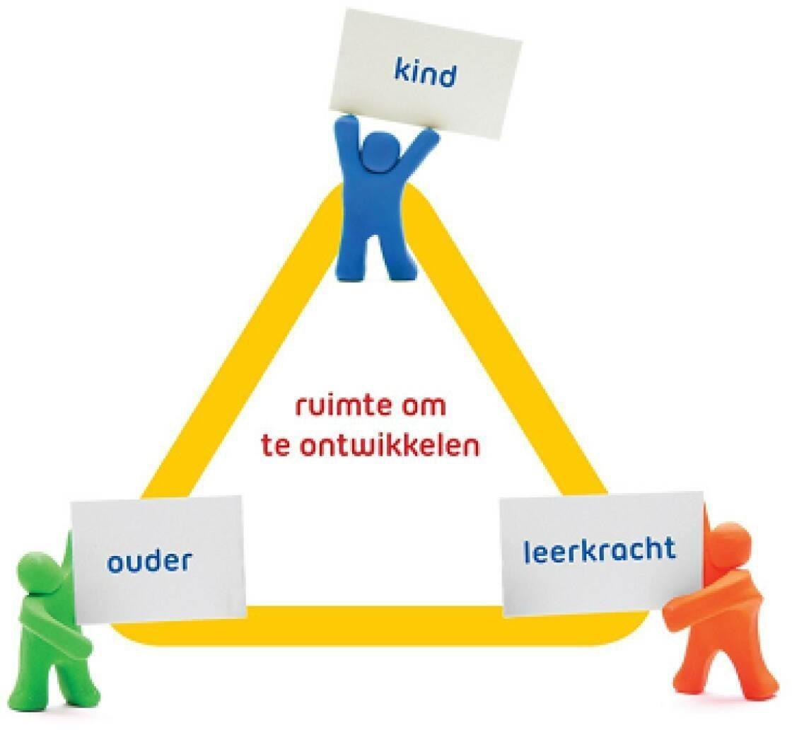 Christelijke Basisschool De Regenboog in Zuid-Beijerland benadrukt de samenwerking tussen kind, ouder en leerkracht voor optimale ontwikkeling. Christelijke Basisschool De Regenboog in Zuid-Beijerland benadrukt de samenwerking tussen kind, ouder en leerkracht voor optimale ontwikkeling.