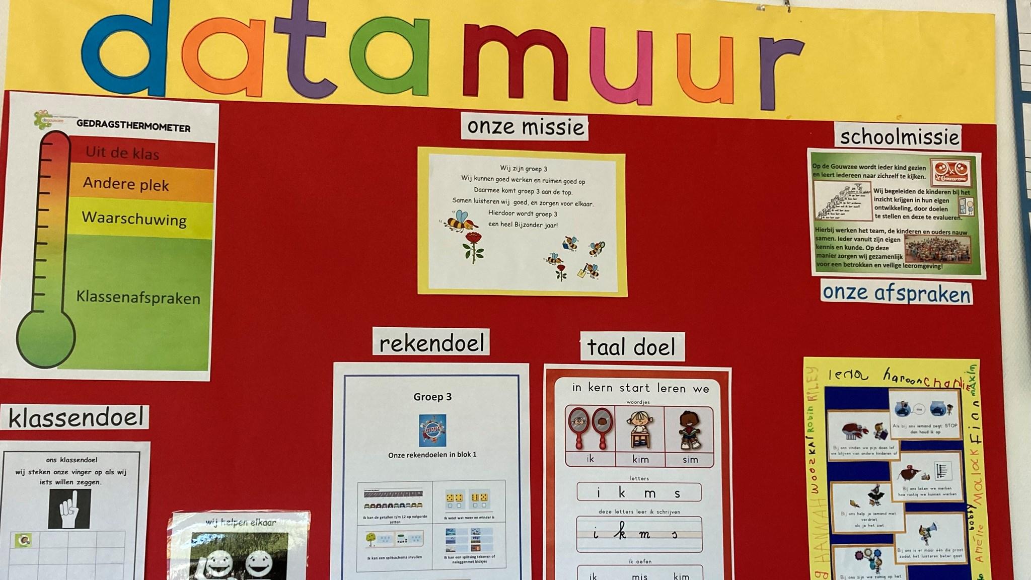 Data muursysteem van Openbare basisschool De Gouwzee in Monnickendam, gericht op groepsdoelen en schoolmissie. Data muursysteem van Openbare basisschool De Gouwzee in Monnickendam, gericht op groepsdoelen en schoolmissie.