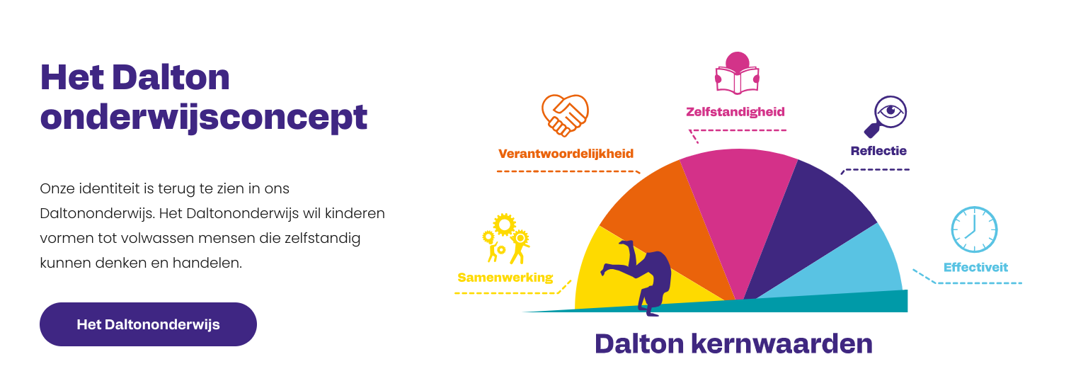 De afbeelding toont het Daltononderwijsconcept van De Duykeldam in Swifterbant. De afbeelding toont het Daltononderwijsconcept van De Duykeldam in Swifterbant.