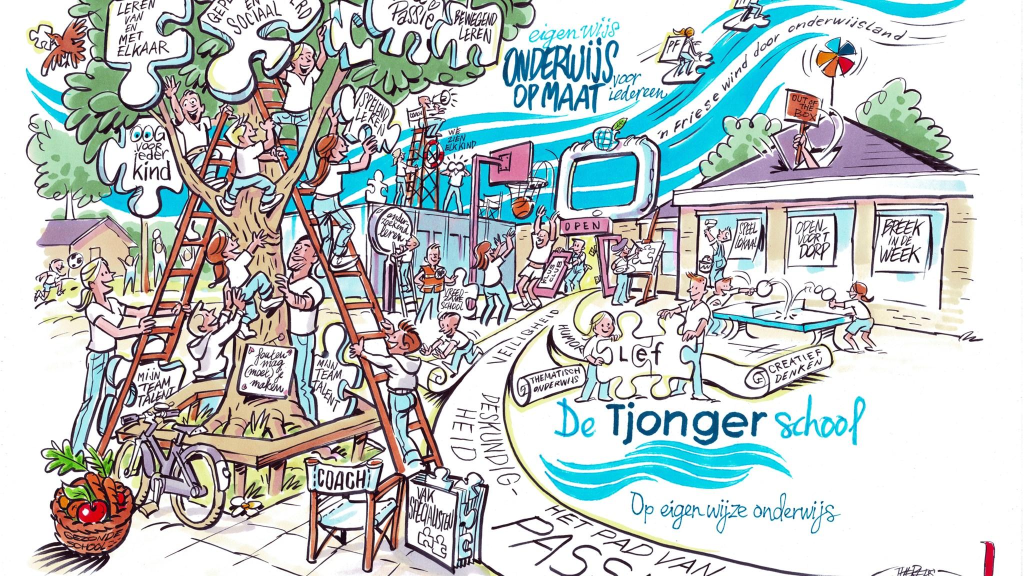 De Tjongerschool in Mildam bevordert creatief en op maat gemaakt onderwijs op het schoolplein.