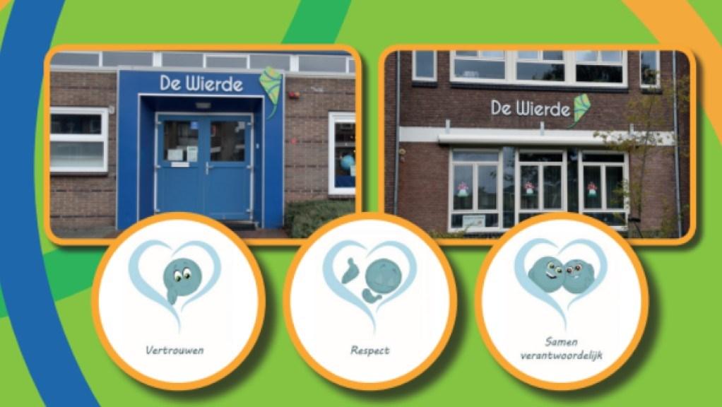 De Wierde in Almelo toont de hoofdentré en het schoolgebouw met waarden als vertrouwen, respect en samen verantwoordelijk. De Wierde in Almelo toont de hoofdentré en het schoolgebouw met waarden als vertrouwen, respect en samen verantwoordelijk.