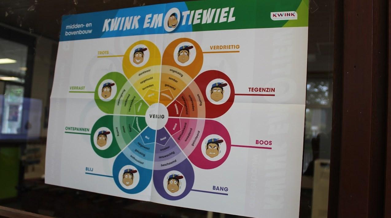 Dit is een emotiewiel van KwinK dat gebruikt wordt in Basisschool 't Breerke in Maasbracht. Dit is een emotiewiel van KwinK dat gebruikt wordt in Basisschool 't Breerke in Maasbracht.