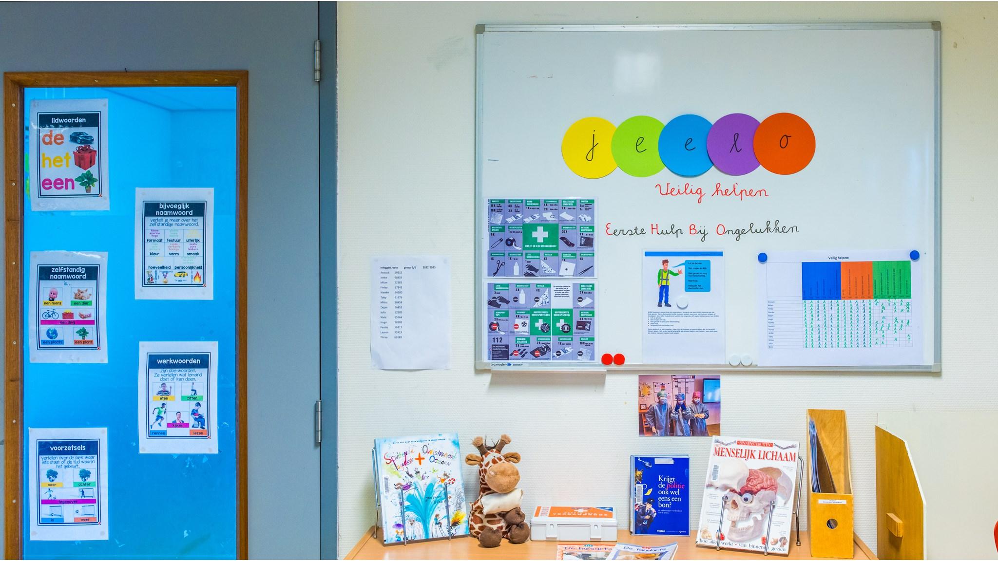 Dit is een foto van het klaslokaal van SWS De Gavelander in Oostwold, waar diverse educatieve posters en materialen zijn weergegeven. Dit is een foto van het klaslokaal van SWS De Gavelander in Oostwold, waar diverse educatieve posters en materialen zijn weergegeven.