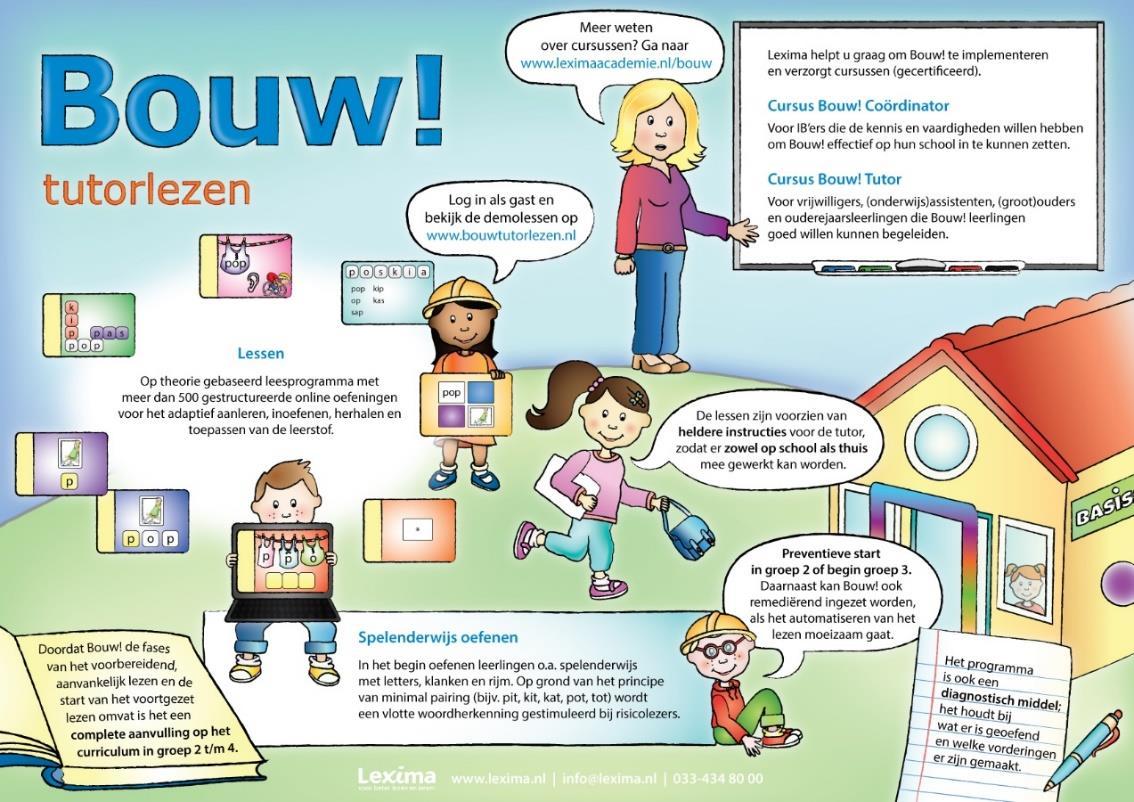 Document met informatie over het leesprogramma Bouw! voor leerlingen van CNS-basisschool De Plataan in Bennekom.