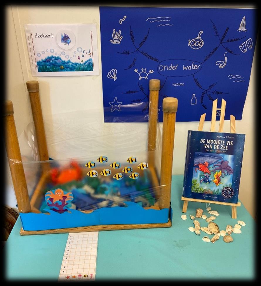 Een educatieve opstelling over het thema 'onder water' in Openbare Basisschool Sterrendonk in Oosterhout. Een educatieve opstelling over het thema 'onder water' in Openbare Basisschool Sterrendonk in Oosterhout.