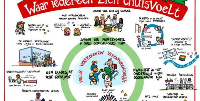 Openbare Basisschool Max Velthuijs