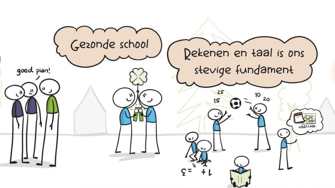 Gezonde schoolactiviteiten en leren focussen op rekenen en taal bij Openbare Basisschool De Rietkraag in Oostzaan. Gezonde schoolactiviteiten en leren focussen op rekenen en taal bij Openbare Basisschool De Rietkraag in Oostzaan.