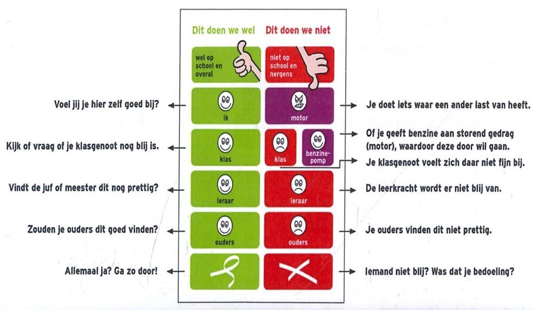 "Infographic over gedragingen en gevoelens op Basisschool De Harlekijn in Son en Breugel." "Infographic over gedragingen en gevoelens op Basisschool De Harlekijn in Son en Breugel."