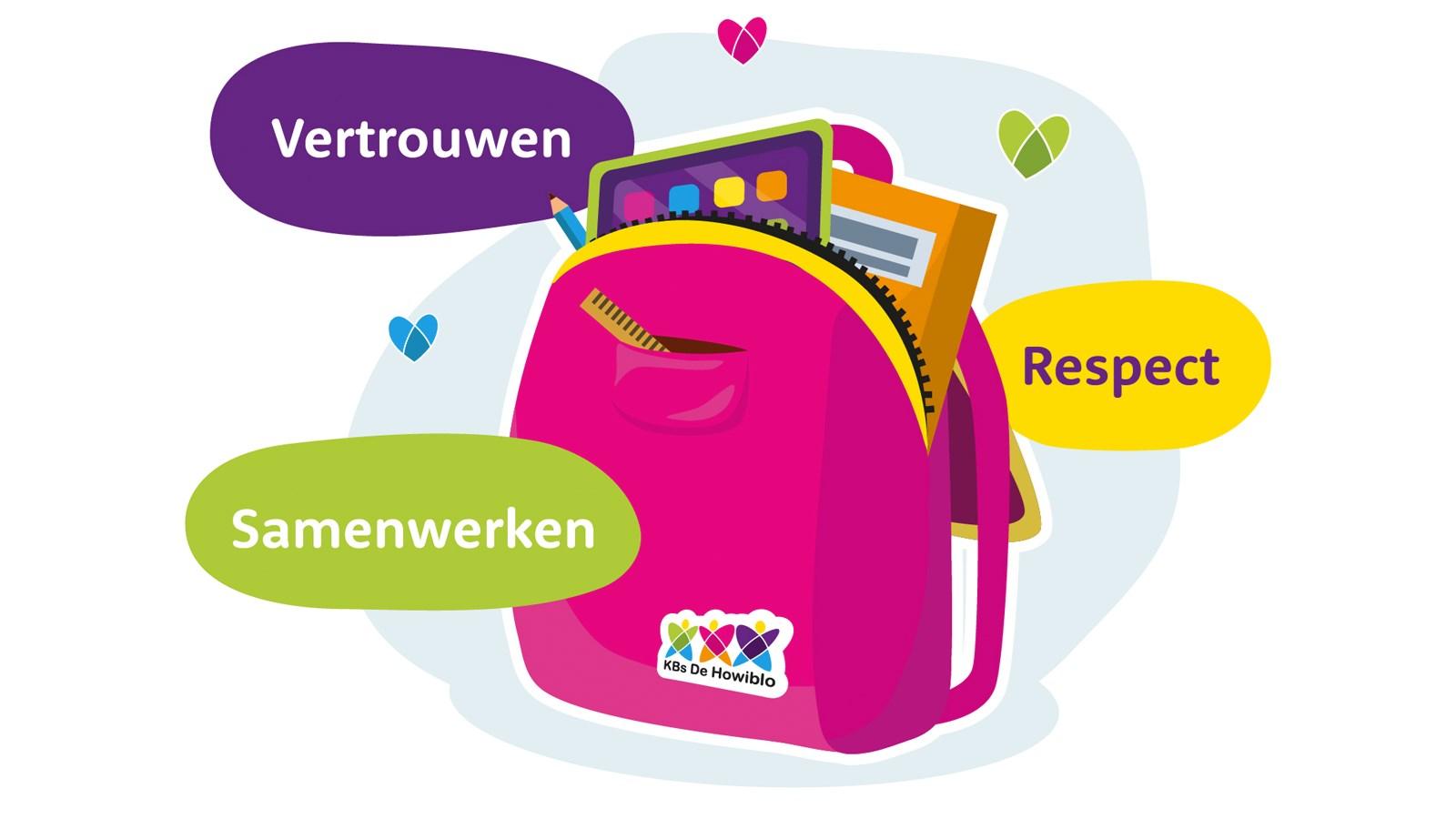 Kbs De Howiblo in Montfoort promoot de waarden Vertrouwen, Samenwerken en Respect met een kleurrijke rugzak. Kbs De Howiblo in Montfoort promoot de waarden Vertrouwen, Samenwerken en Respect met een kleurrijke rugzak.