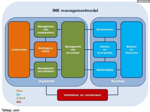 Kindcentrum De Spreng in Hoevelaken, leerlingen zitten in een klaslokaal terwijl een lerares voorleest. Kindcentrum De Spreng in Hoevelaken, leerlingen zitten in een klaslokaal terwijl een lerares voorleest.