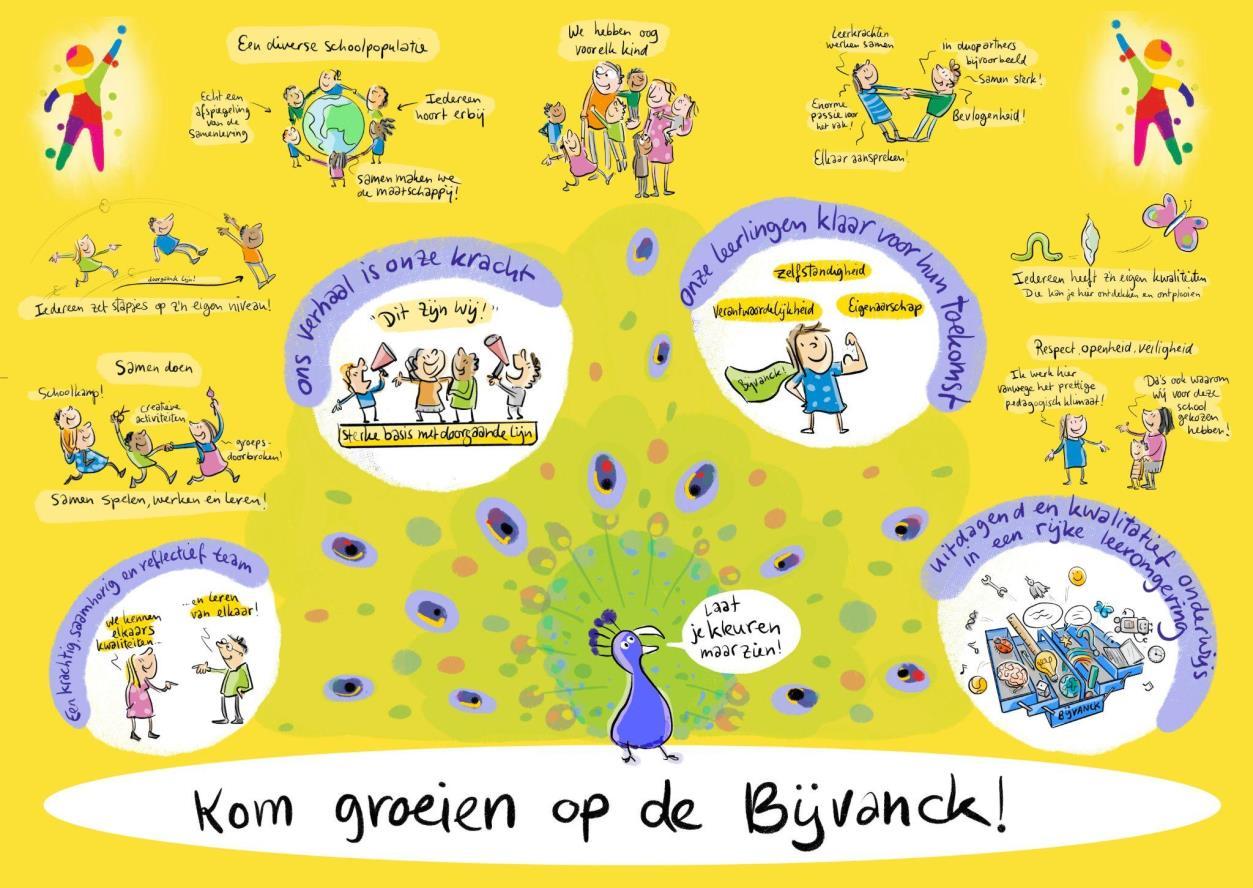 Kom groeien op de Bijvanck in Blaricum met een diverse schoolpopulatie en een focus op samenwerking en ontwikkeling. Kom groeien op de Bijvanck in Blaricum met een diverse schoolpopulatie en een focus op samenwerking en ontwikkeling.