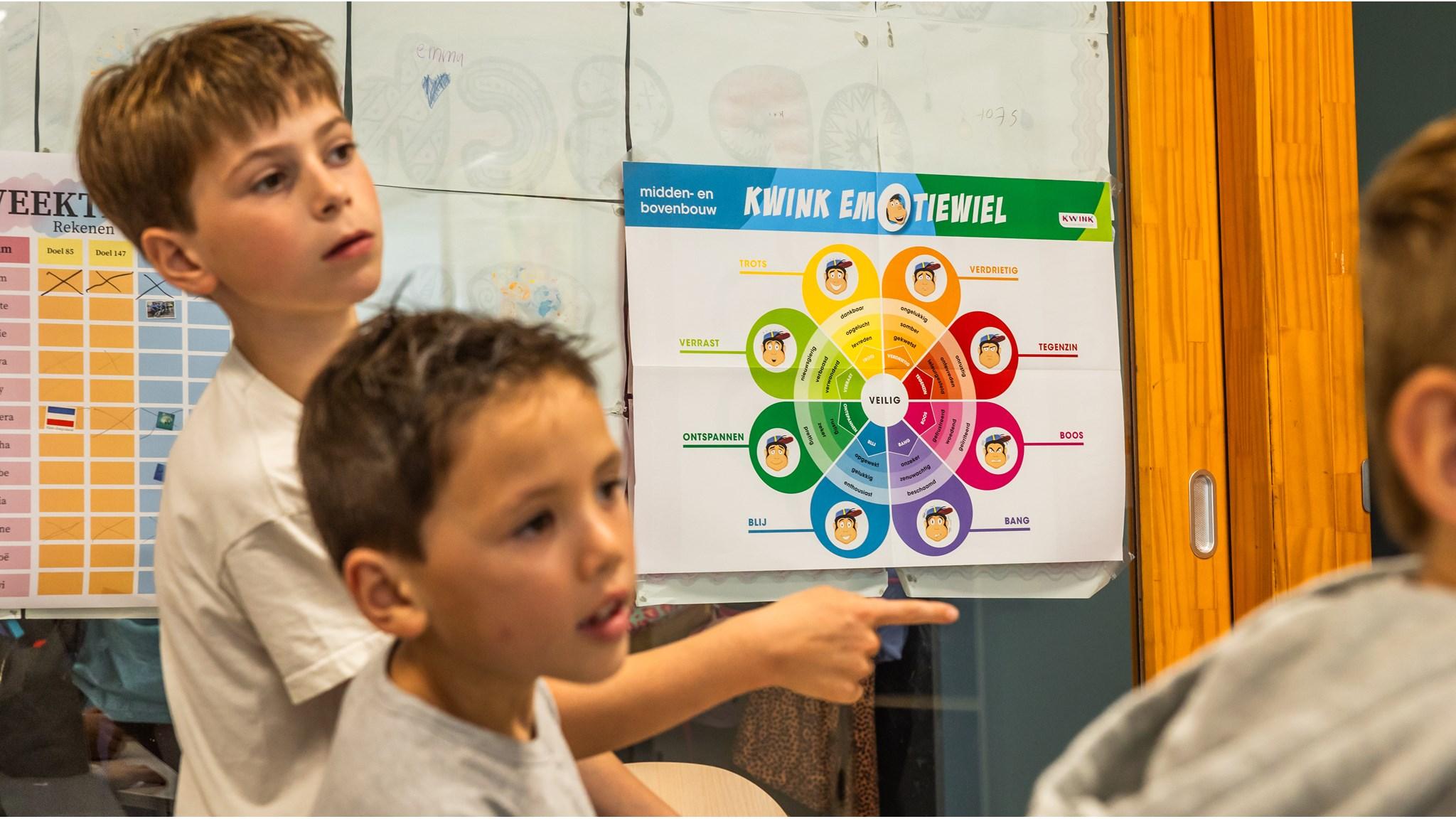 Leerlingen van IKC-WereldWijs in Loosdrecht bekijken het Kwink emotiewiel tijdens een les. Leerlingen van IKC-WereldWijs in Loosdrecht bekijken het Kwink emotiewiel tijdens een les.