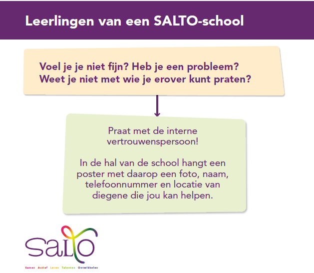 Leerlingen van SALTO-School De Tempel in Eindhoven kunnen praten met een interne vertrouwenspersoon bij problemen.