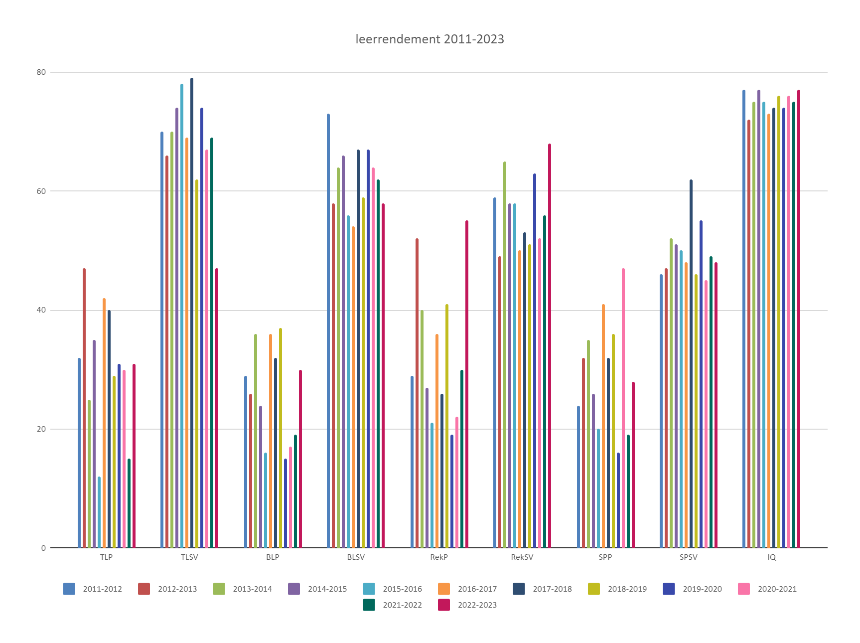Leerresultaten van de School voor Speciaal Basisonderwijs De Lings in Tegelen van 2011 tot 2023. Leerresultaten van de School voor Speciaal Basisonderwijs De Lings in Tegelen van 2011 tot 2023.