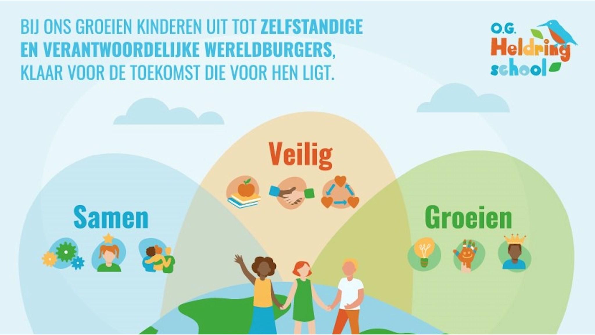 O.G. Heldringschool in Den Haag richt zich op de groei van kinderen tot zelfstandige en verantwoordelijke wereldburgers in een veilige omgeving. O.G. Heldringschool in Den Haag richt zich op de groei van kinderen tot zelfstandige en verantwoordelijke wereldburgers in een veilige omgeving.