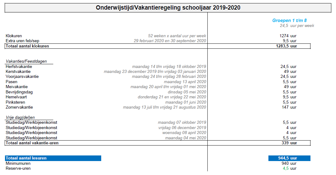 Onderwijs- en vakantieplanning voor het schooljaar 2019-2020 van Openbare Basisschool De Driepas in Echt. Onderwijs- en vakantieplanning voor het schooljaar 2019-2020 van Openbare Basisschool De Driepas in Echt.