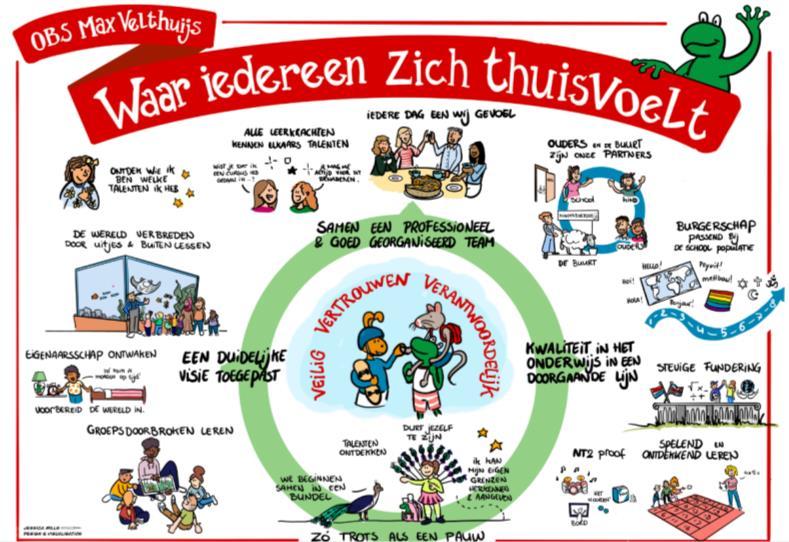 Openbare Basisschool Max Velthuijs in Den Haag biedt een veilige en professionele omgeving waar iedereen zich thuisvoelt. Openbare Basisschool Max Velthuijs in Den Haag biedt een veilige en professionele omgeving waar iedereen zich thuisvoelt.