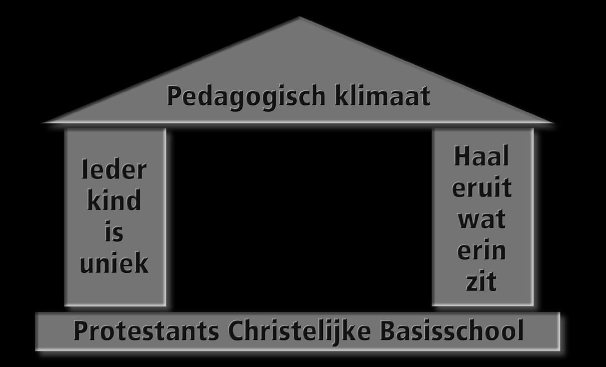 Pedagogisch klimaat en unieke benadering van elk kind op Protestants Christelijke School De Kroevendonk in Roosendaal. Pedagogisch klimaat en unieke benadering van elk kind op Protestants Christelijke School De Kroevendonk in Roosendaal.