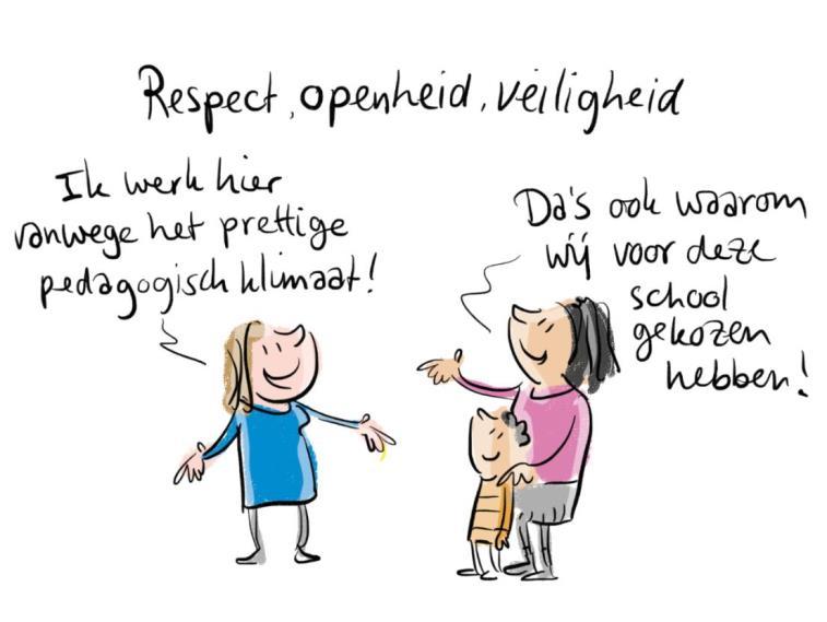 Respect, openheid en veiligheid zijn belangrijke kernwaarden van Basisschool Bijvanck in Blaricum. Respect, openheid en veiligheid zijn belangrijke kernwaarden van Basisschool Bijvanck in Blaricum.
