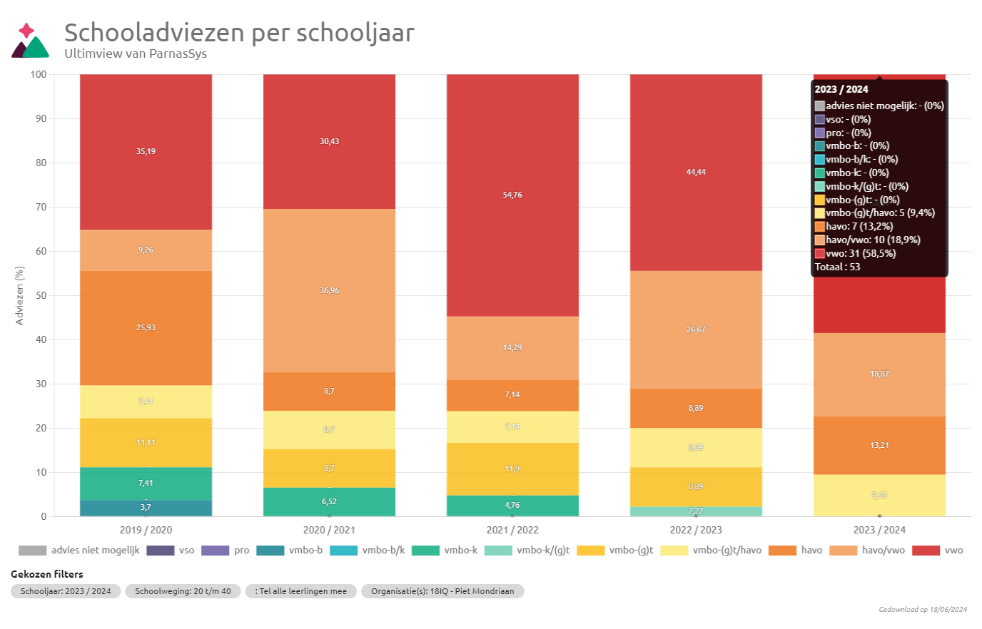 Schooladvisen voor het jaar 2023/2024 van de Piet Mondriaan in Abcoude. Schooladvisen voor het jaar 2023/2024 van de Piet Mondriaan in Abcoude.