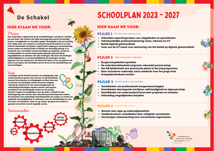 Schoolplan van P.C. Basisschool De Schakel in Rijnsburg voor de jaren 2023-2027. Schoolplan van P.C. Basisschool De Schakel in Rijnsburg voor de jaren 2023-2027.