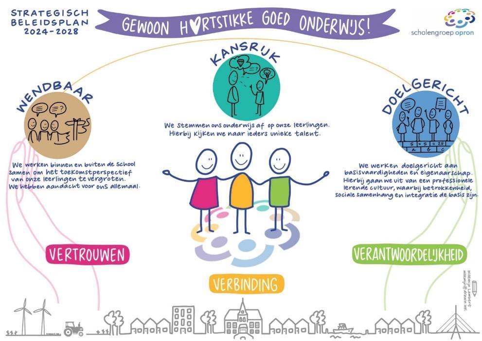 Strategisch beleidsplan 2024-2028 van de Amerikaschool in Noordbroek. Strategisch beleidsplan 2024-2028 van de Amerikaschool in Noordbroek.