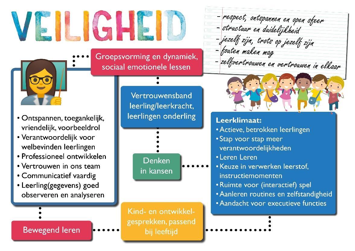 Veiligheid en sociaal-emotionele lessen op Openbare Basisschool De Trumakkers in Heeze. Veiligheid en sociaal-emotionele lessen op Openbare Basisschool De Trumakkers in Heeze.