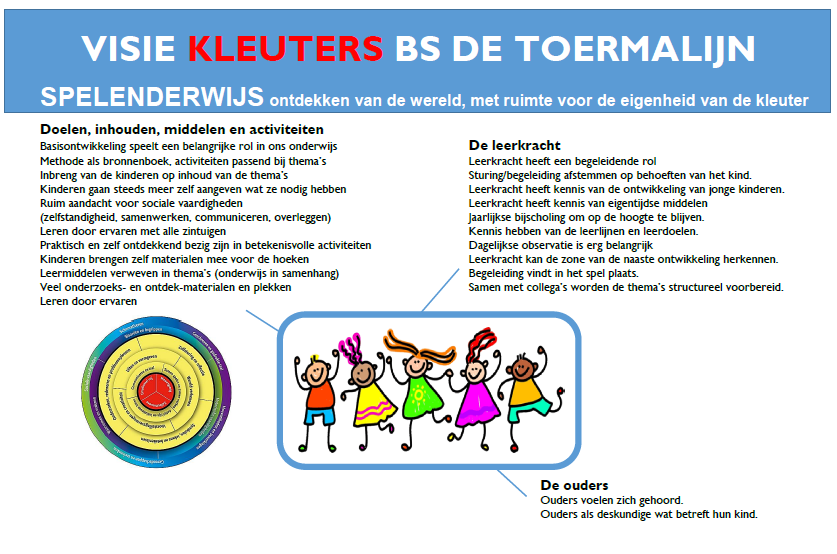 Visie op kleuters van RK Basisschool De Toermalijn in Bladel, gericht op ontdekkend en spelenderwijs leren. Visie op kleuters van RK Basisschool De Toermalijn in Bladel, gericht op ontdekkend en spelenderwijs leren.